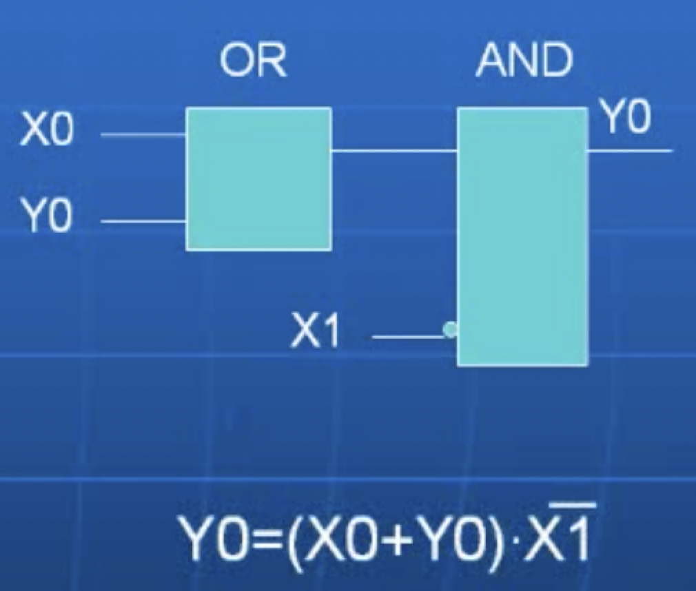 PLC编程与应用入门——(一) - 作者:VllTomFord PLC编程与应用入门——(一) - 作者:VllTomFord
