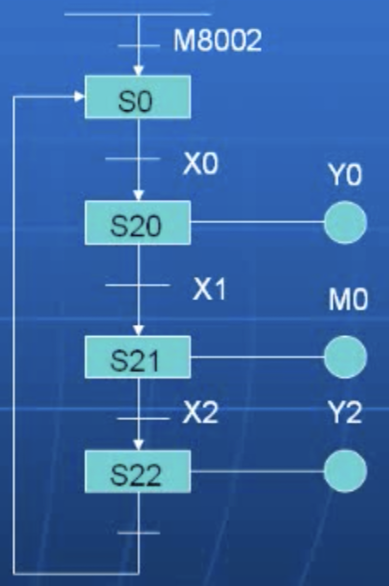 PLC编程与应用入门——(一) - 作者:VllTomFord PLC编程与应用入门——(一) - 作者:VllTomFord
