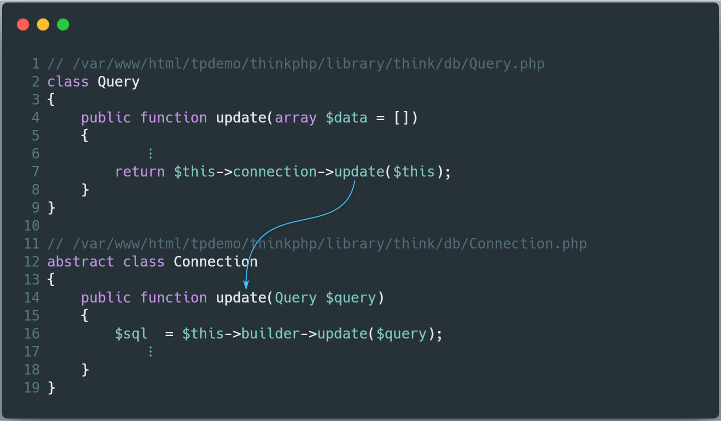 ThinkPHP5漏洞分析之SQL注入(二) - 作者:Setup ThinkPHP5漏洞分析之SQL注入(二) - 作者:Setup