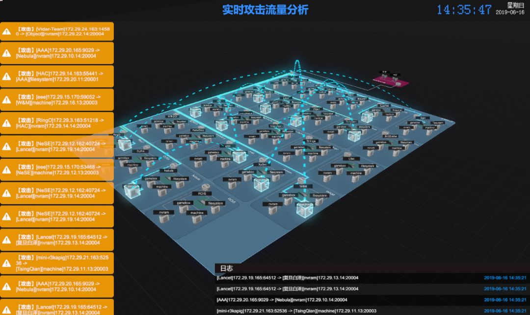 第三届“强网杯”全国网络安全挑战赛大咖云集,完美收官。 - 作者:XCTF2017 第三届“强网杯”全国网络安全挑战赛大咖云集,完美收官。 - 作者:XCTF2017