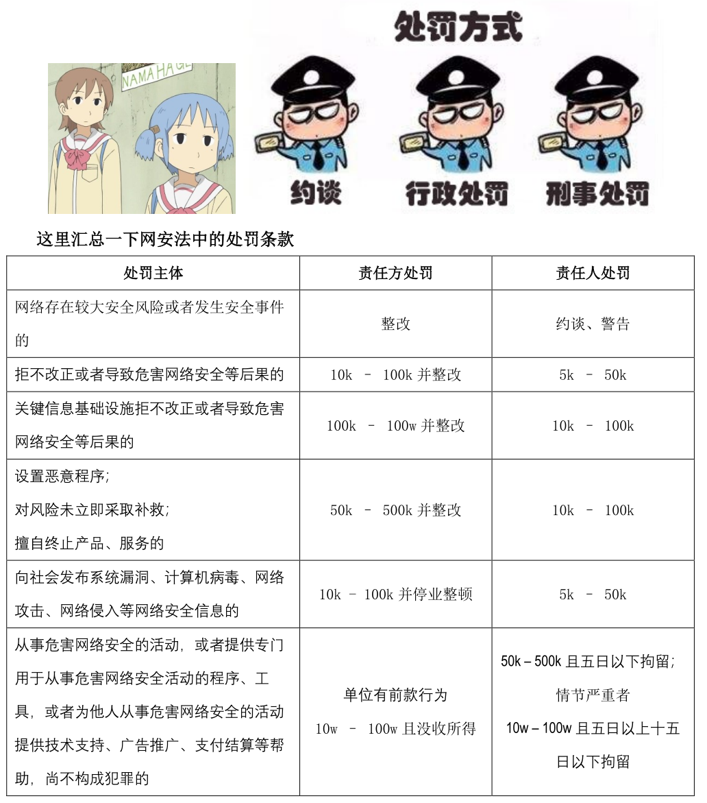 针对《网络安全漏洞管理规定(征求意见稿)》的一些看法:利大于弊 - 作者:百里不守约-安全小百科