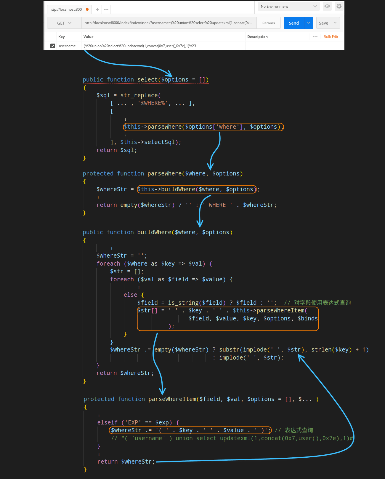ThinkPHP5漏洞分析之SQL注入(三) - 作者:Setup ThinkPHP5漏洞分析之SQL注入(三) - 作者:Setup