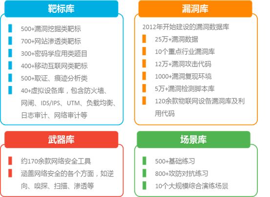 六月网络安全盛事“强网杯”一赛一展一论坛 - 作者:XCTF2017 六月网络安全盛事“强网杯”一赛一展一论坛 - 作者:XCTF2017