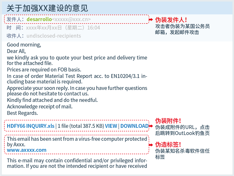 技术分享:新一代智能邮件安全解决方案 - 作者:zorelworld 技术分享:新一代智能邮件安全解决方案 - 作者:zorelworld