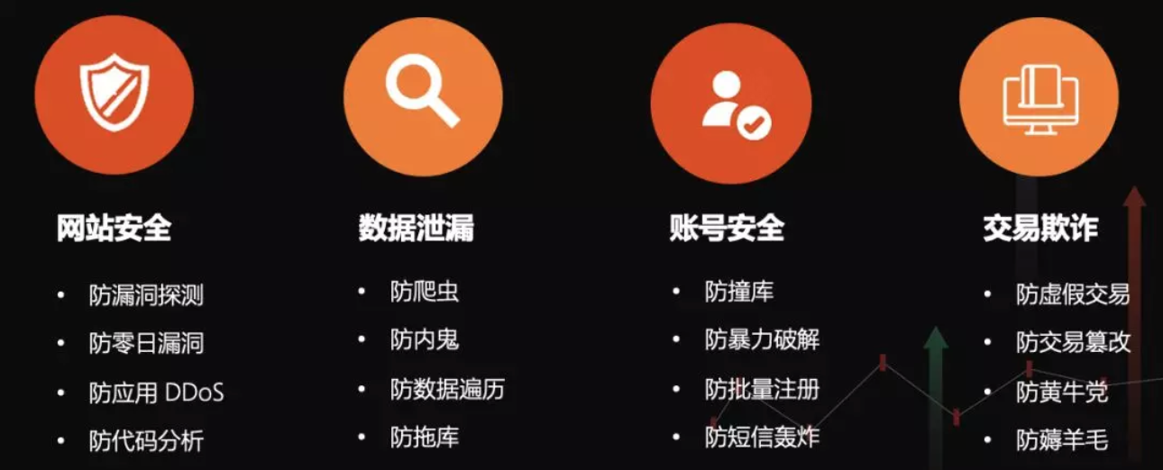 等保2.0时代,企业如何实现主动防御? - 作者:riversecurity 等保2.0时代,企业如何实现主动防御? - 作者:riversecurity