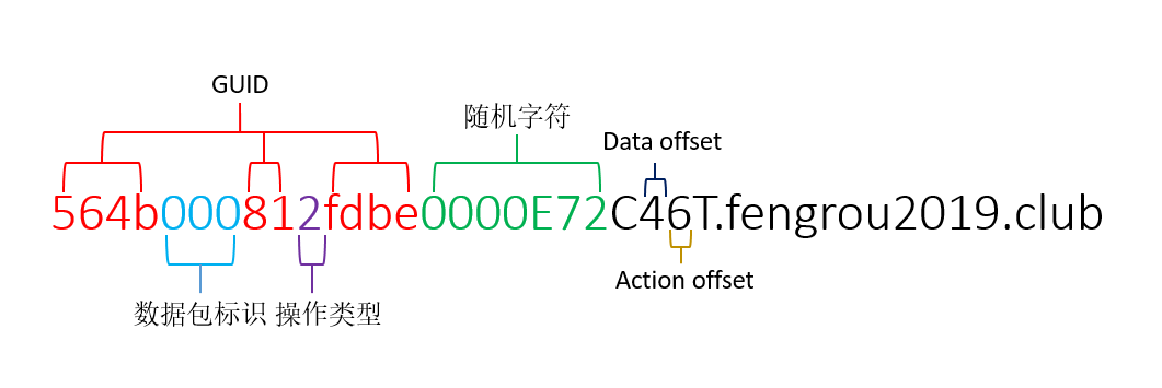 APT34核心组件Glimpse:远控复现与流量分析 - 作者:DigApis APT34核心组件Glimpse:远控复现与流量分析 - 作者:DigApis