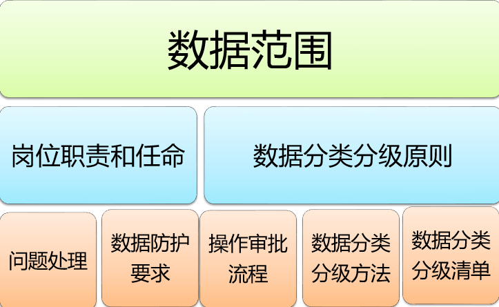 DSMM之数据采集过程安全 - 作者:LJ_Monica-安全小百科
