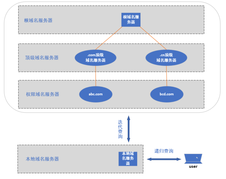利用DNS隧道构建隐蔽C&C信道 - 作者:mumufeng06-安全小百科