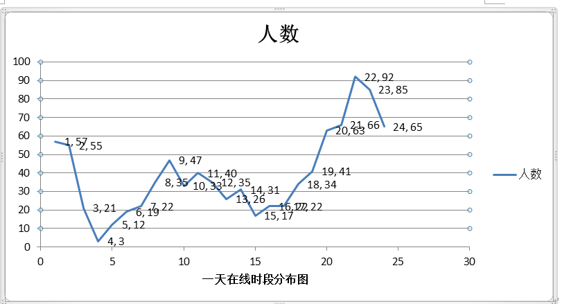一天折线分布.png