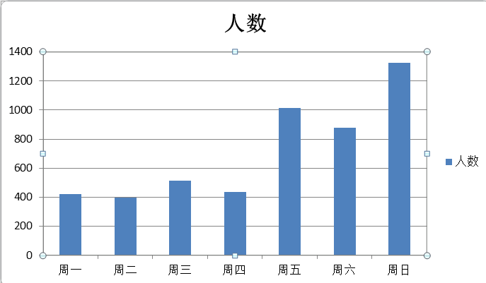 一周分布图.png