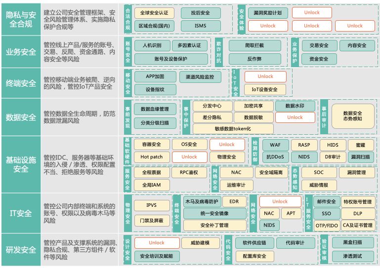 赵彦的CISO闪电战:两年甲方安全修炼之路 - 作者:美团点评安全应急响应中心-安全小百科