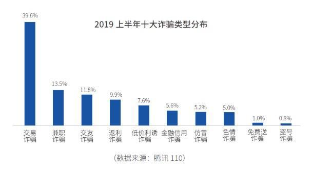 BUF大事件丨电信网络诈骗中90后被骗概率最高，男性受害者占63%；百度回应泄露信息报道：未开展此类业务；多闪回应窃取通讯录事件 - 作者:willhuang-安全小百科