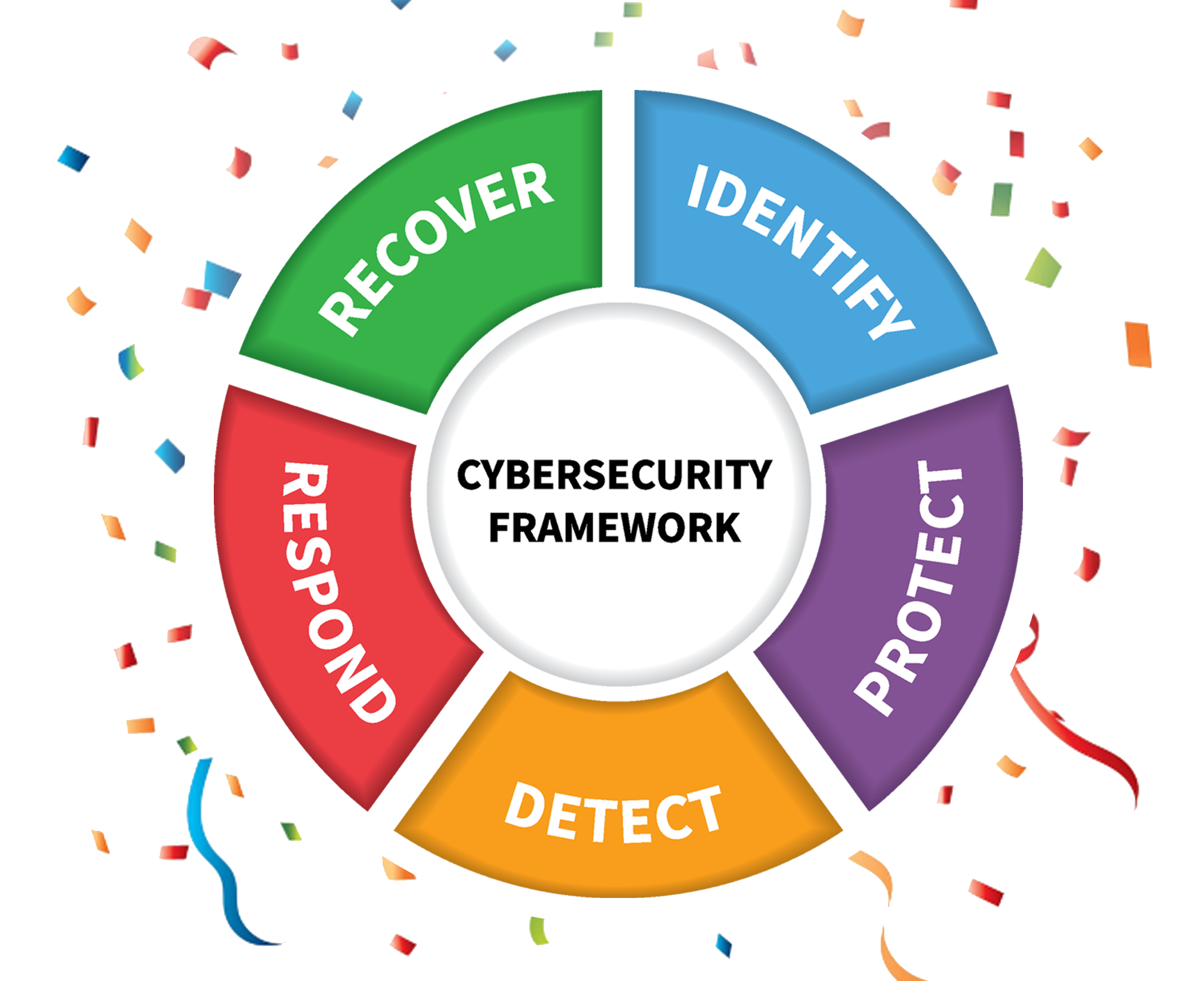 浅谈企业安全:安全规划建设运营和职业发展 - 作者:LinuxSelf-安全小百科