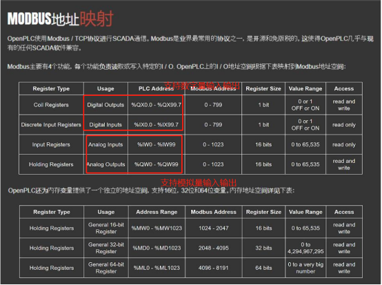 一款可自定义多用途PLC设备的可用性分析 - 作者:yy0308-安全小百科