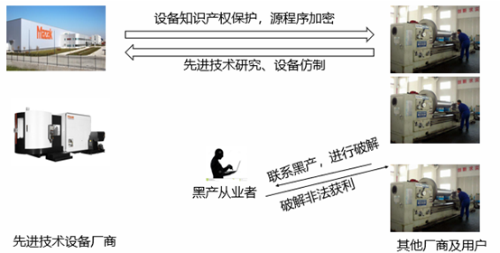 管中窥豹之工控设备解密 - 作者:Gootime 管中窥豹之工控设备解密 - 作者:Gootime