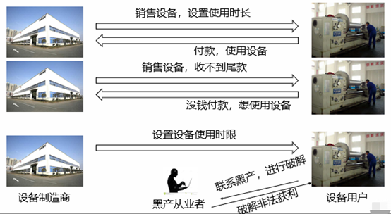 管中窥豹之工控设备解密 - 作者:Gootime 管中窥豹之工控设备解密 - 作者:Gootime