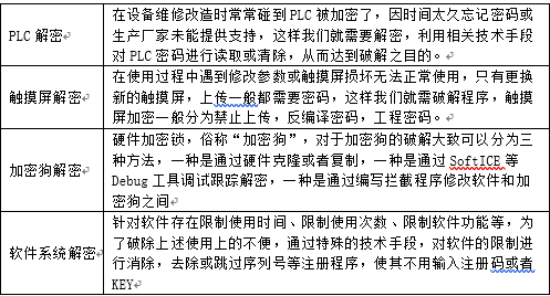 管中窥豹之工控设备解密 - 作者:Gootime 管中窥豹之工控设备解密 - 作者:Gootime