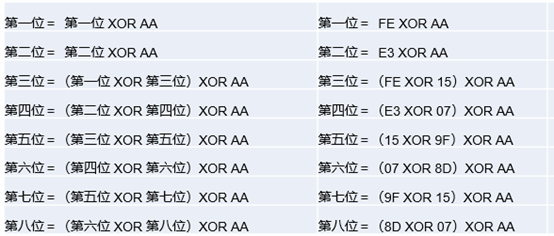管中窥豹之工控设备解密 - 作者:Gootime 管中窥豹之工控设备解密 - 作者:Gootime