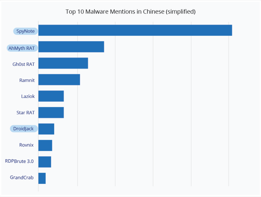 揭秘地下黑客论坛最流行的恶意软件和黑客工具 - 作者:熊猫正正-安全小百科
