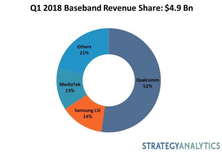 移动基带安全研究系列之一 :概念和系统篇 - 作者:阿里安全-安全小百科
