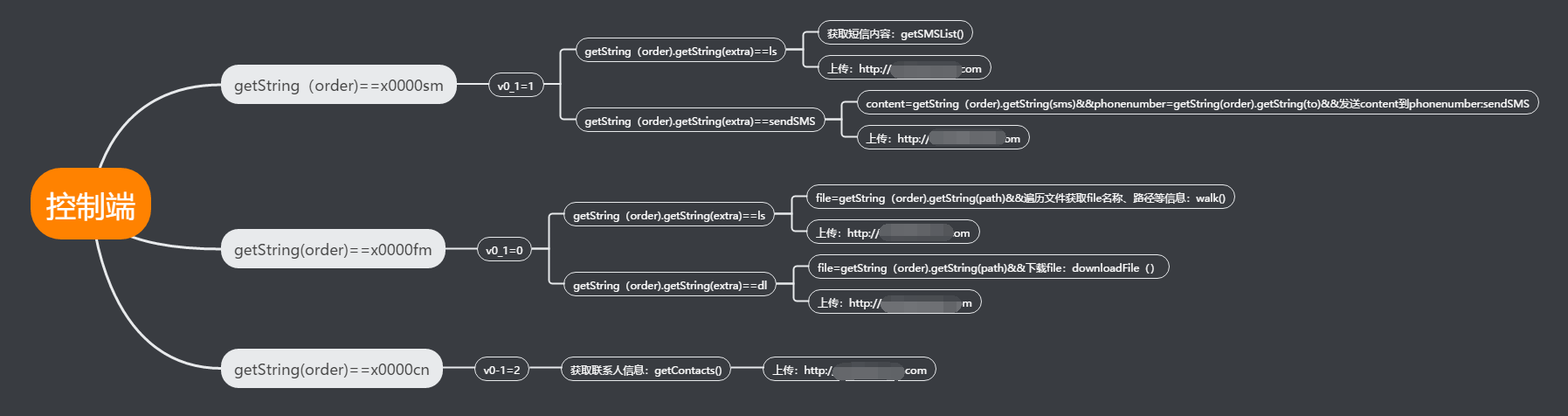 反间谍之旅:首款安卓远控木马工具分析 - 作者:暗影安全实验室-安全小百科