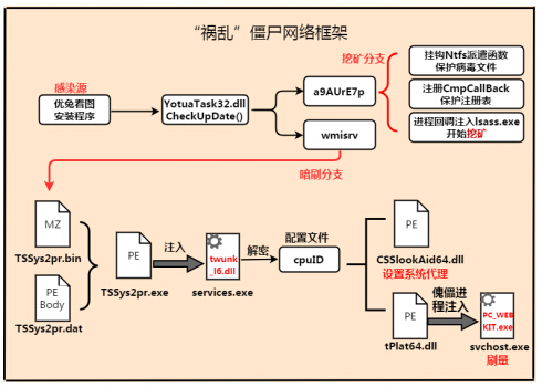 “祸乱”僵尸网络.jpg