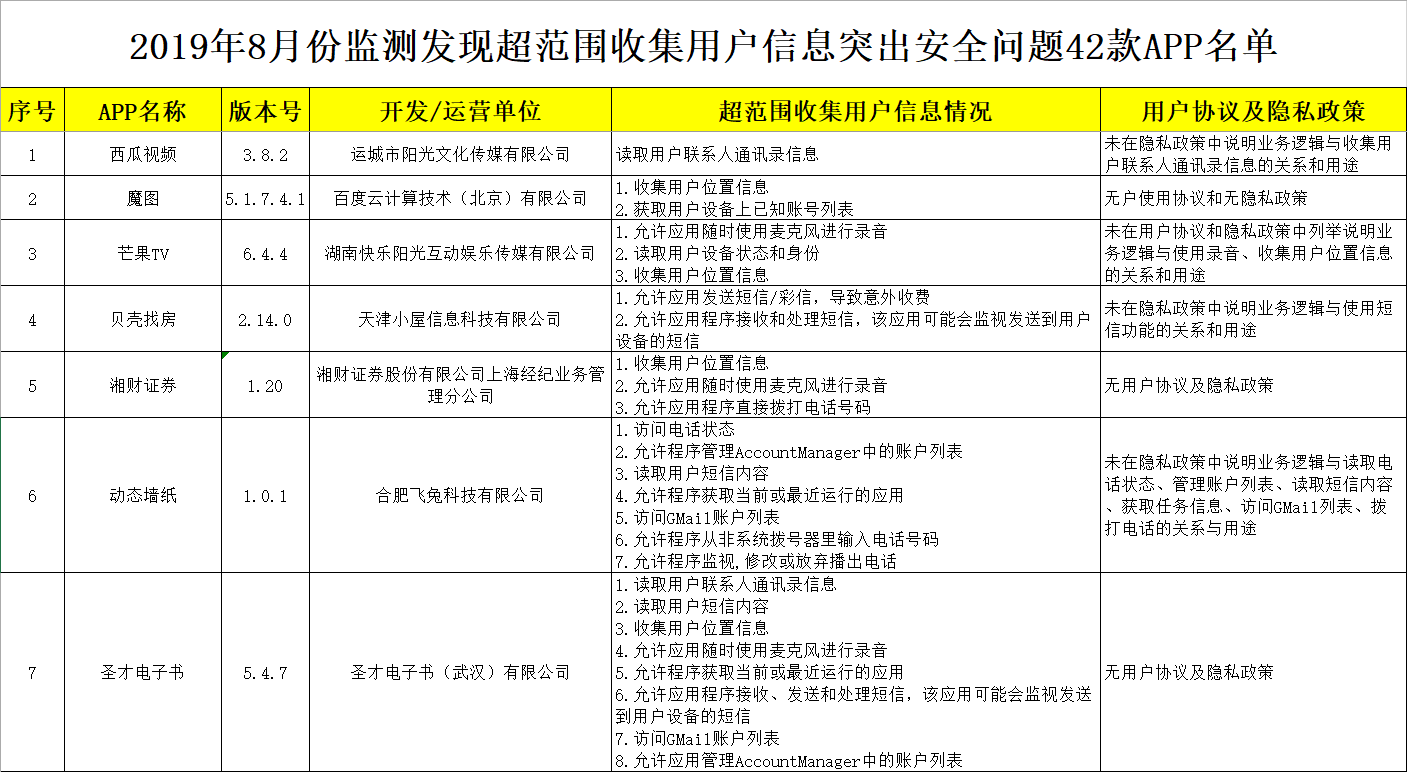 西瓜视频等42款违规App:超范围收集用户信息.png