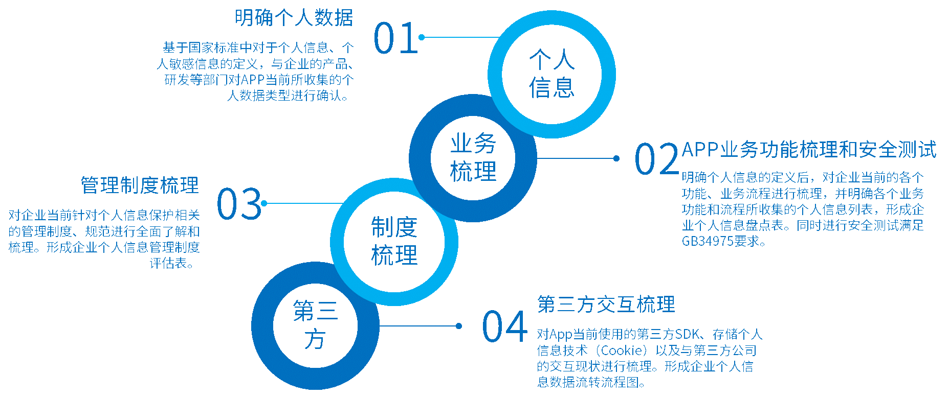 聚焦个人隐私 国家网络安全宣传周主题日个人信息保护面面观 - 作者:梆梆安全 聚焦个人隐私 国家网络安全宣传周主题日个人信息保护面面观 - 作者:梆梆安全