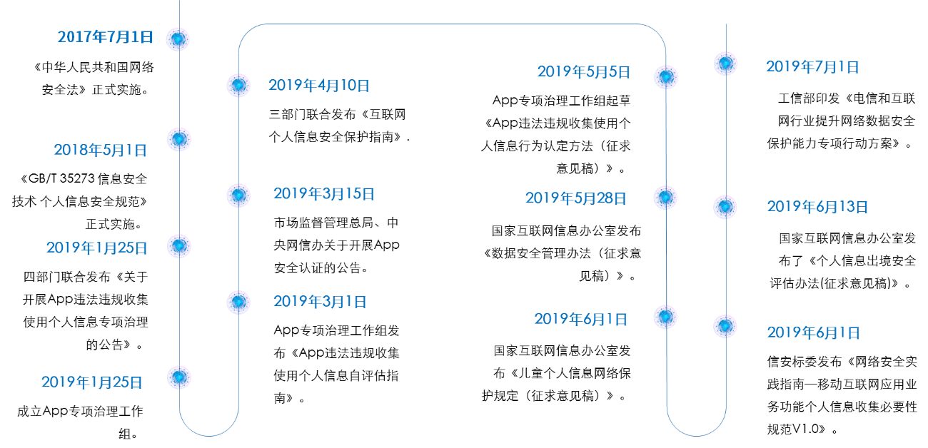 聚焦个人隐私 国家网络安全宣传周主题日个人信息保护面面观 - 作者:梆梆安全 聚焦个人隐私 国家网络安全宣传周主题日个人信息保护面面观 - 作者:梆梆安全