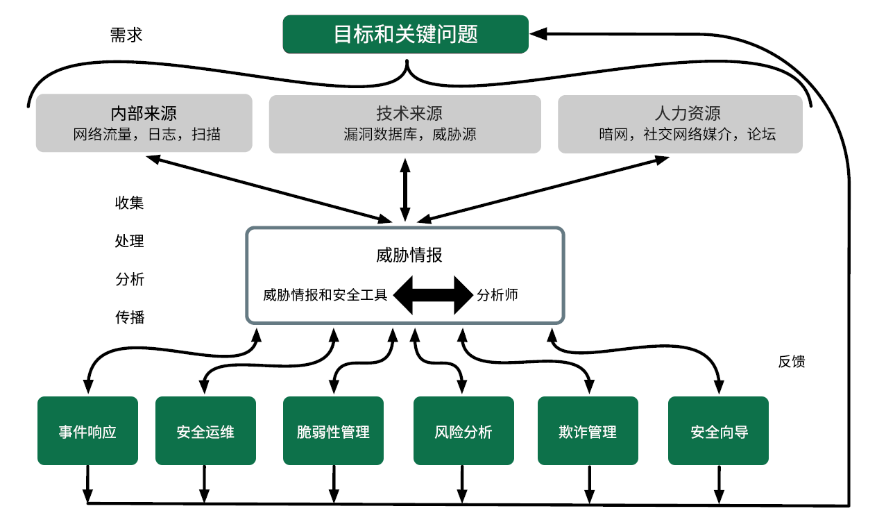 小窥威胁情报的冰山一角 - 作者:yudun2019-安全小百科