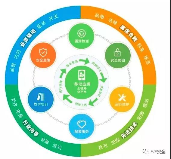 中国软件网:从三个关键词,看能信安的2018布局 - 作者:能信安科技nesun 中国软件网:从三个关键词,看能信安的2018布局 - 作者:能信安科技nesun