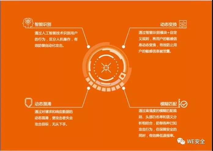 中国软件网:从三个关键词,看能信安的2018布局 - 作者:能信安科技nesun 中国软件网:从三个关键词,看能信安的2018布局 - 作者:能信安科技nesun