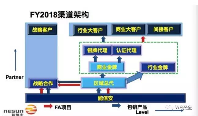 中国软件网:从三个关键词,看能信安的2018布局 - 作者:能信安科技nesun 中国软件网:从三个关键词,看能信安的2018布局 - 作者:能信安科技nesun