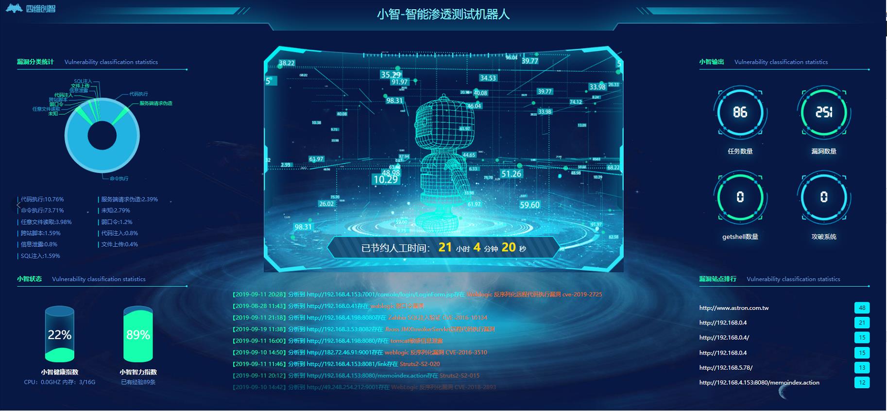 小智:一款真正实现自动化渗透测试的安全工具 - 作者:四维创智4DOGS-安全小百科