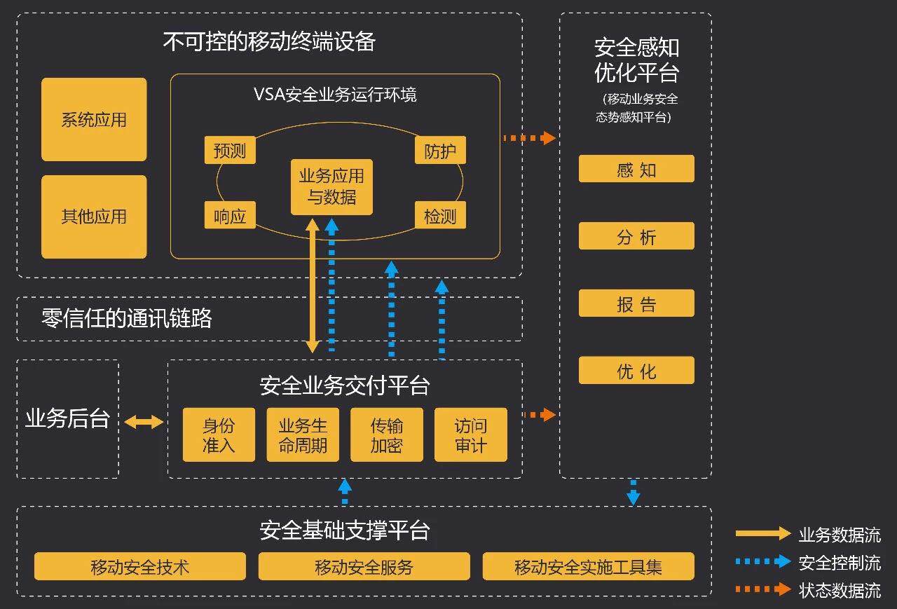 CSS 2019 | 指掌易荣誉入选《FP50优秀网络安全解决方案白皮书》 - 作者:指掌易 CSS 2019 | 指掌易荣誉入选《FP50优秀网络安全解决方案白皮书》 - 作者:指掌易