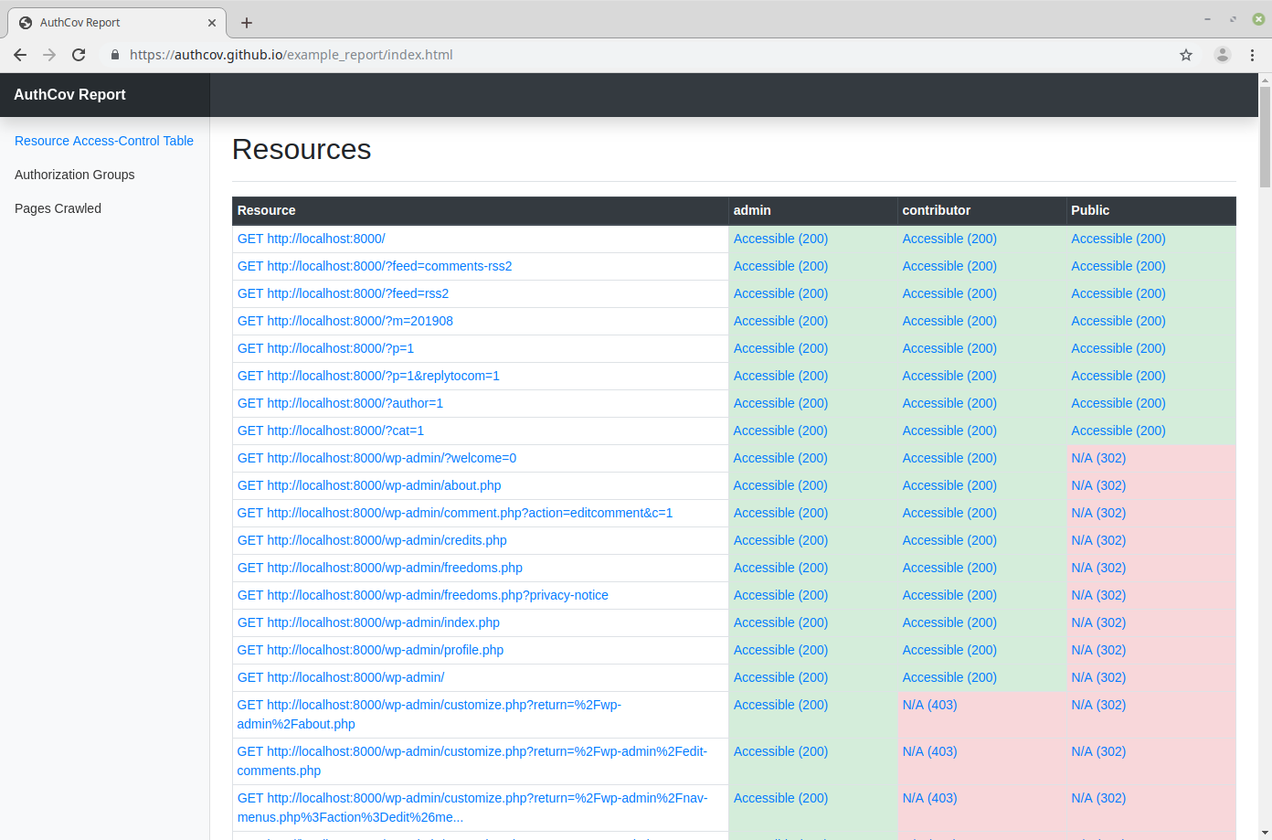 AuthCov:开源Web应用程序授权爬行和扫描工具 - 作者:周大涛-安全小百科