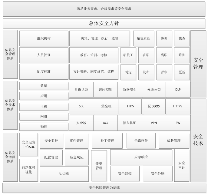 安全体系.png