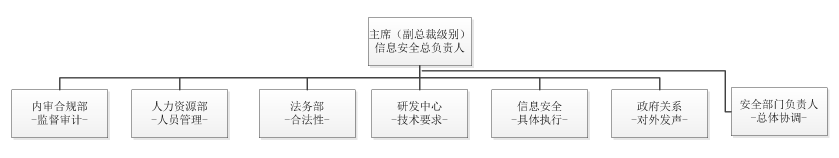 安委会.png