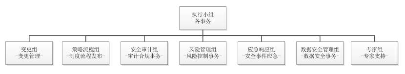 执行小组.png