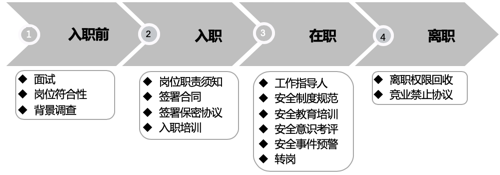 人事流程.png