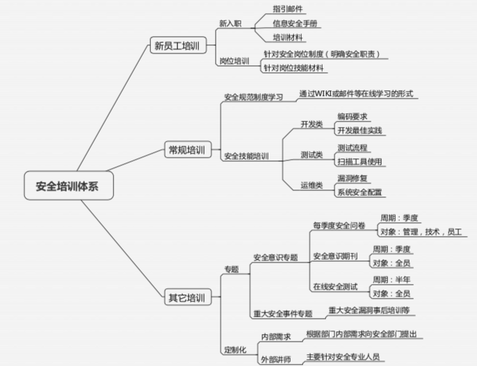 安全培训.png