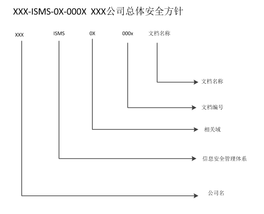 命名规则.png