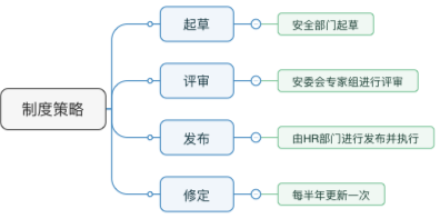 制度策略.png