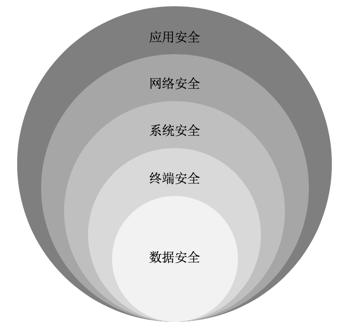 层级示意图.png