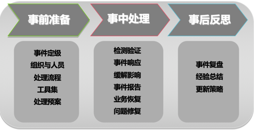 事件管理.png