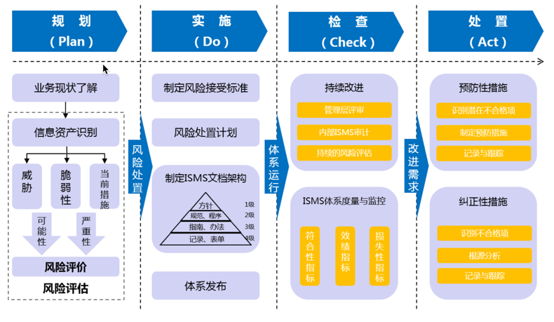 PDCA.png