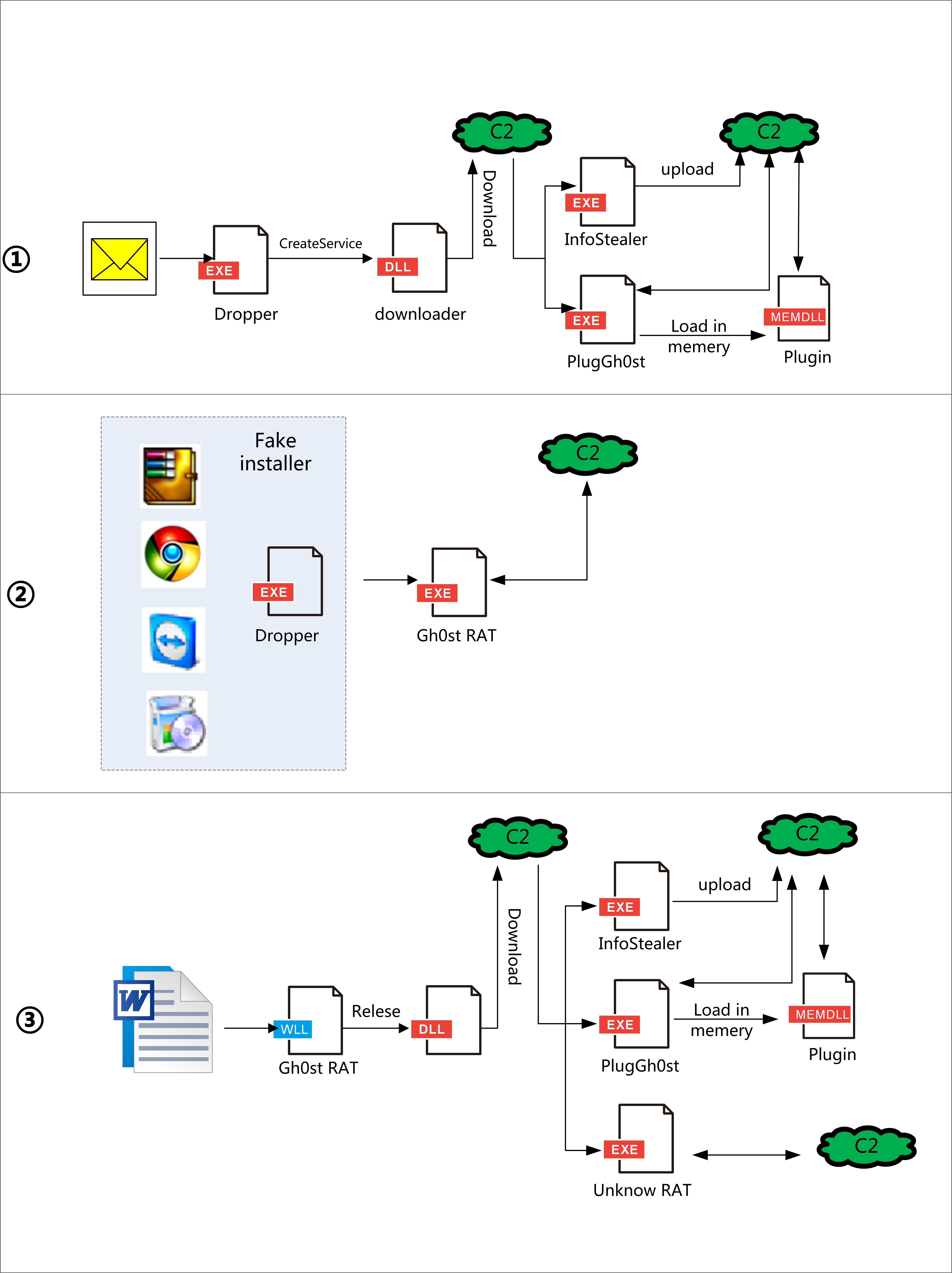 警惕来自节假日的祝福:APT攻击组织黑格莎(Higaisa)攻击活动披露 - 作者:腾讯电脑管家-安全小百科